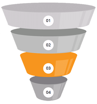 Funil inbound marketing